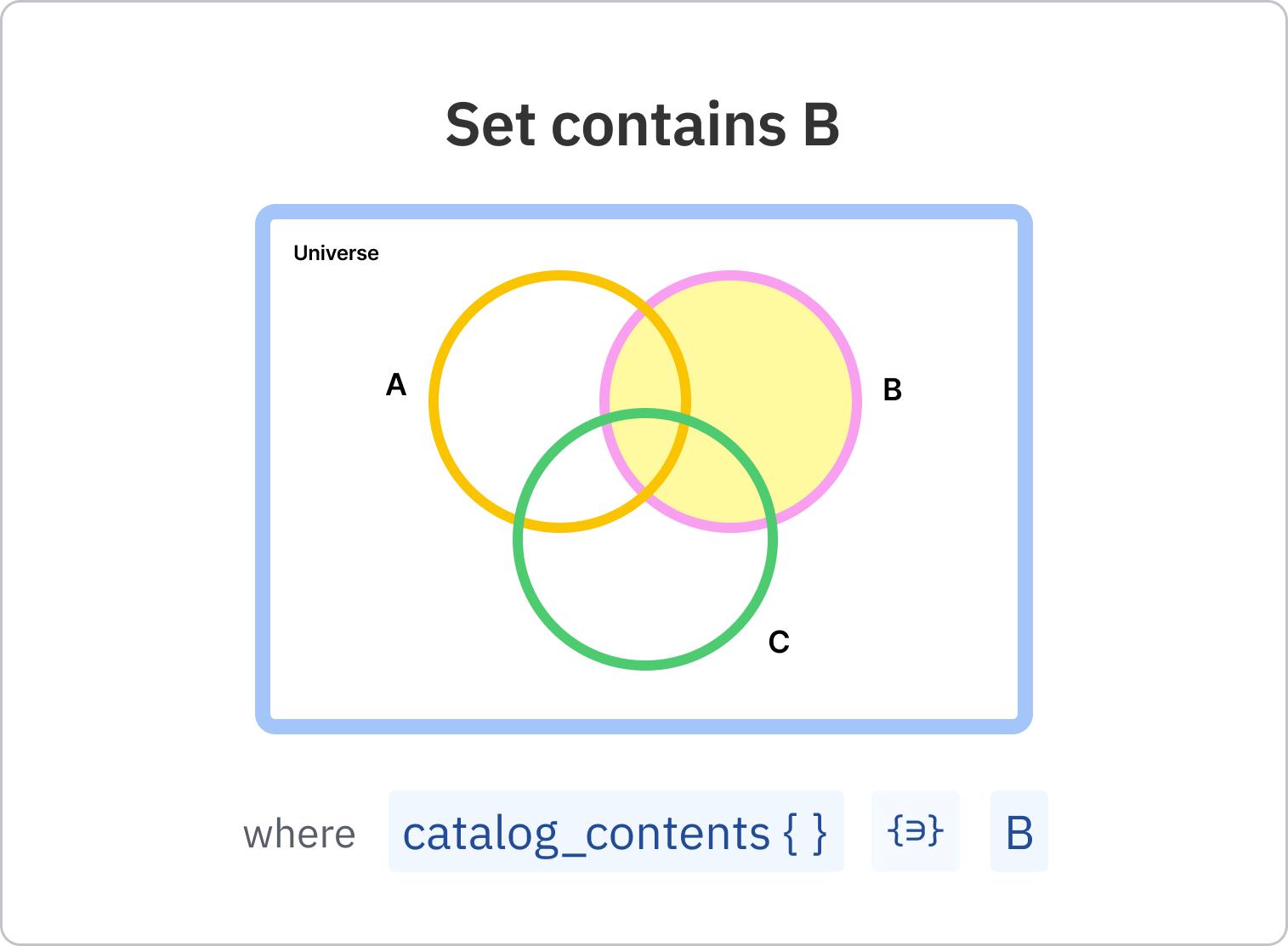 10_-_Set_contains_B.png