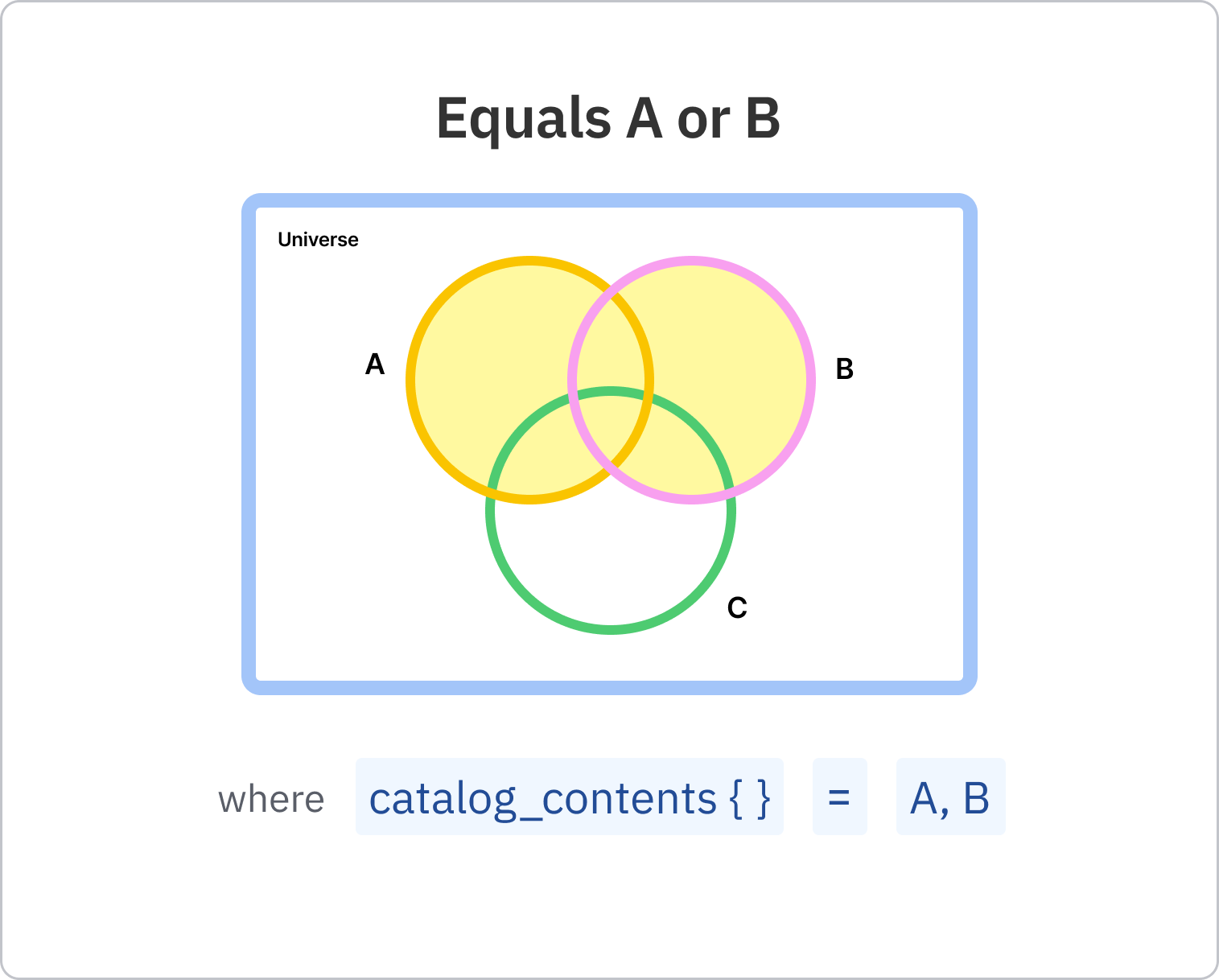 04_-_Equals_A_or_B.png
