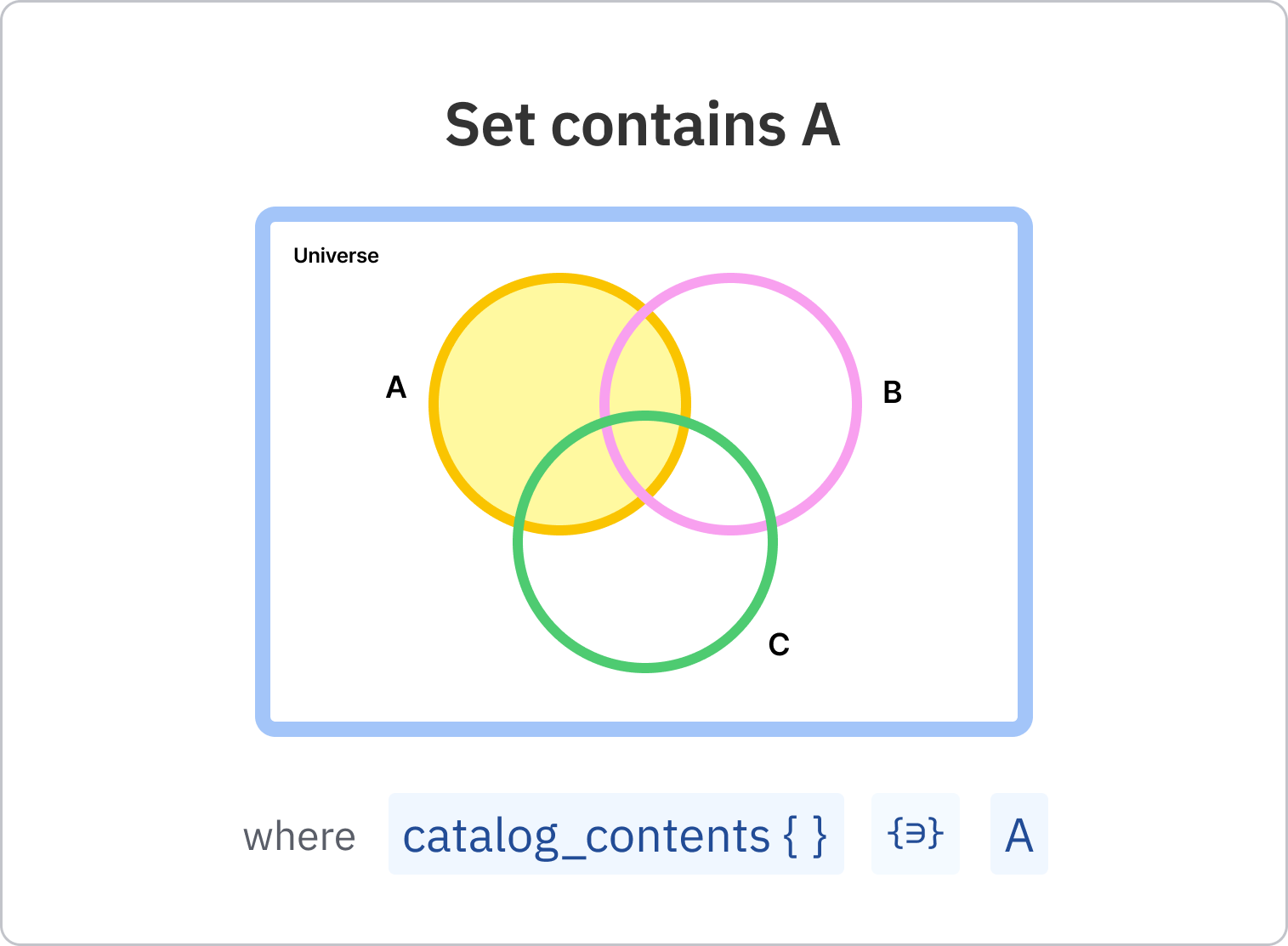 09_-_Set_contains_A.png