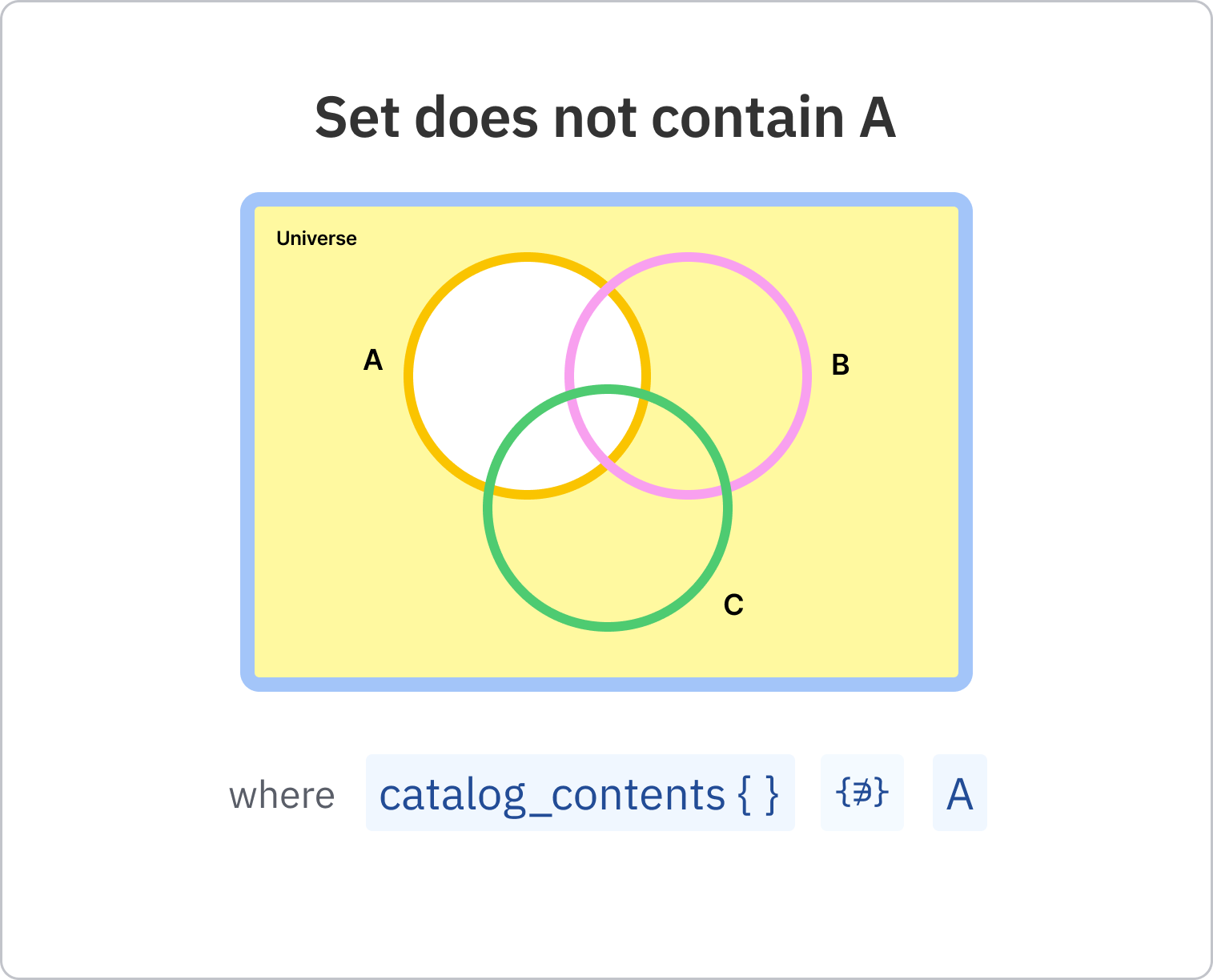 12_-_Set_does_not_contain_A.png
