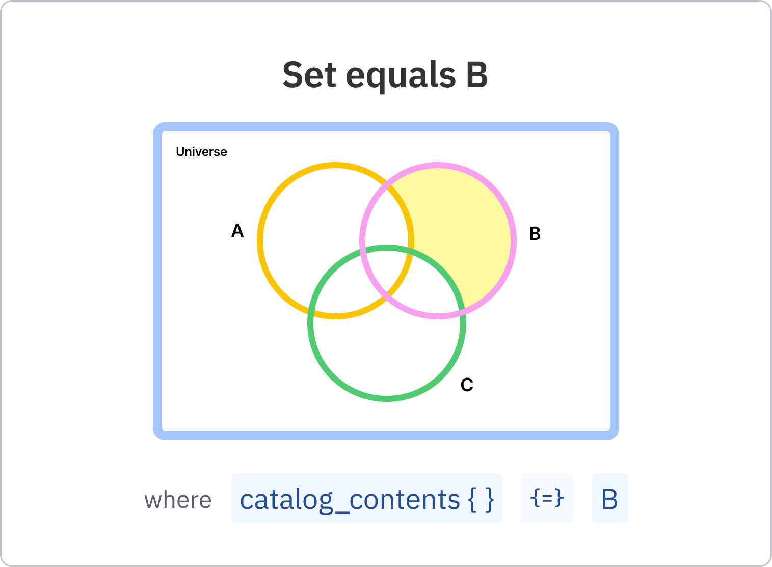 17_-_Set_equals_B.png