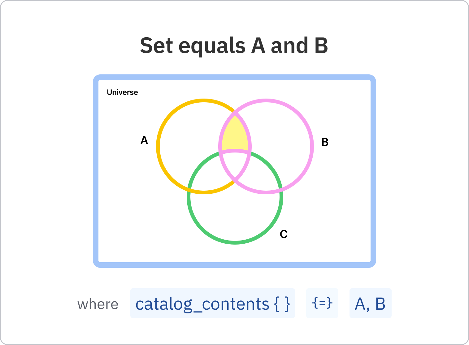 18_-_Set_equals_A_and_B.png